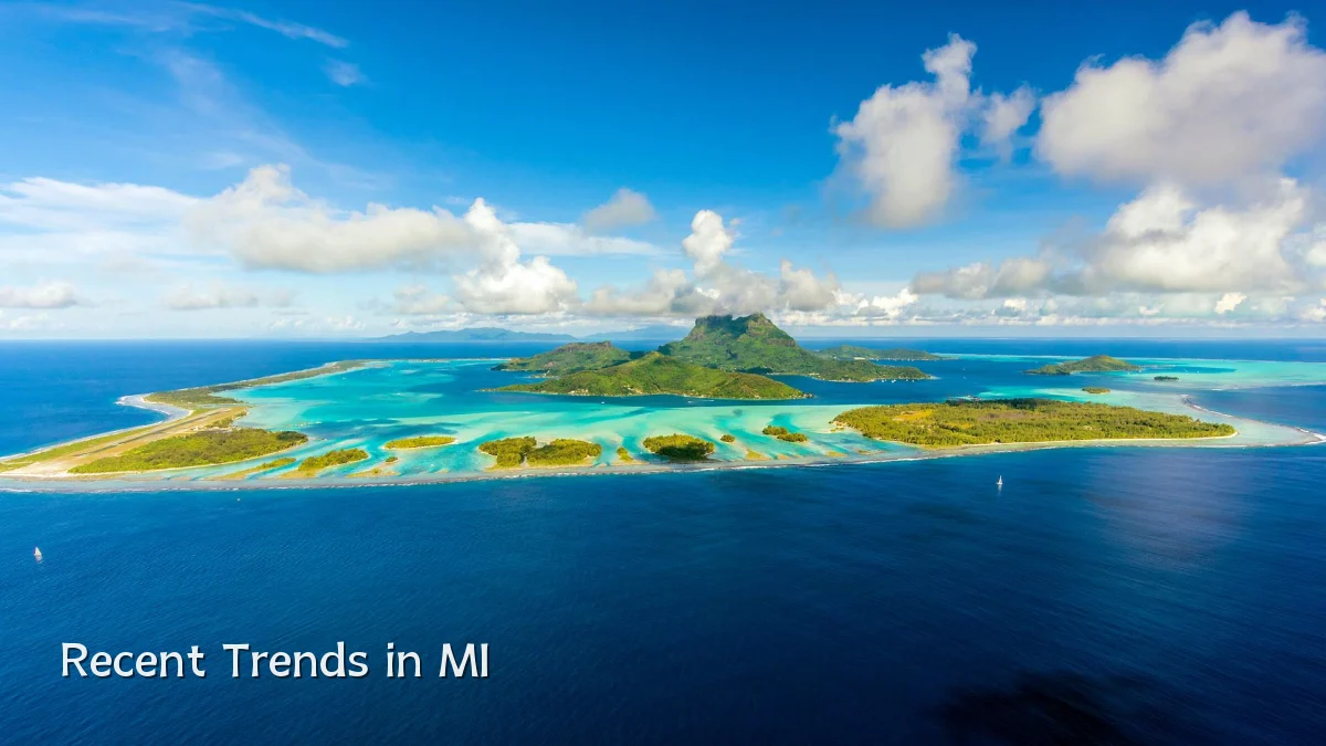 Recent Trends in MI